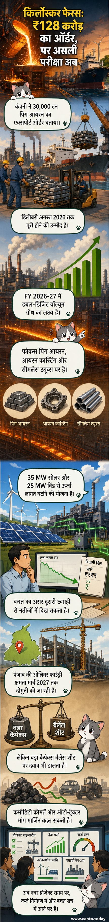 किर्लोस्कर फेरस के पिग आयरन निर्यात ऑर्डर और ग्रीन एनर्जी प्रोजेक्ट्स को दर्शाता एक विजुअल फ्लो।