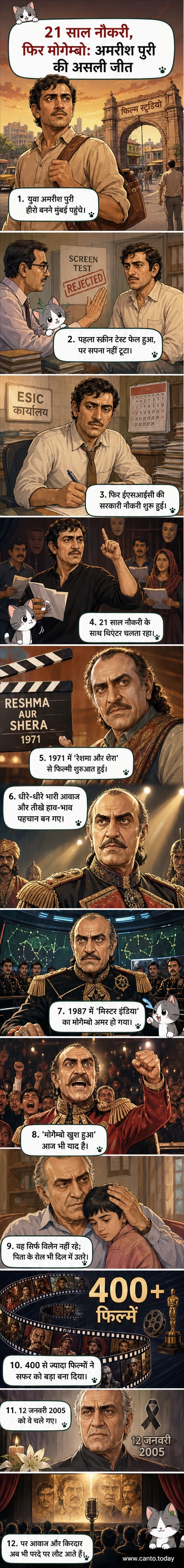 अमरीश पुरी की फिल्मी छवि के साथ एक विजुअल टाइमलाइन, जो उनके सरकारी नौकरी के दौर से लेकर बॉलीवुड में खलनायक के रूप में उभरने तक का सफर दिखाती है।