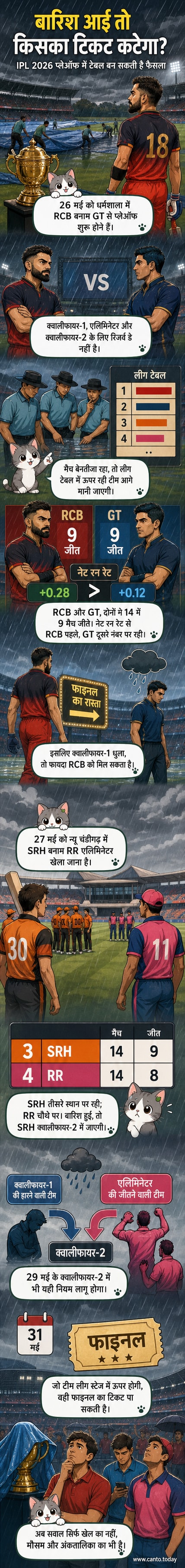 क्रिकेट मैच में बारिश होते हुए, खिलाड़ी छतरी लेकर मैदान छोड़ रहे हैं।