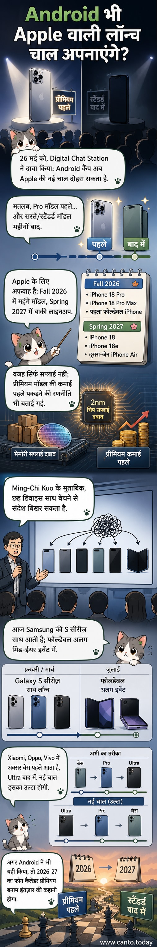 एक स्मार्टफोन लॉन्च कैलेंडर पर दो अलग समय के लॉन्च इंगित करते हुए, एक ओर प्रीमियम मॉडल और दूसरी ओर स्टैंडर्ड मॉडल।
