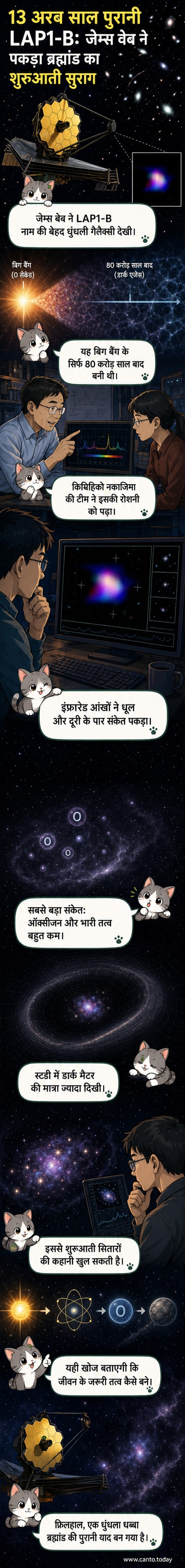 गैलेक्सी क्लस्टर MACS J0416 की तस्वीर, जिसमें छोटे इनसेट में तीन-रंगों वाली LAP1-B की कंपोजिट इमेज दिखाई दे रही है।