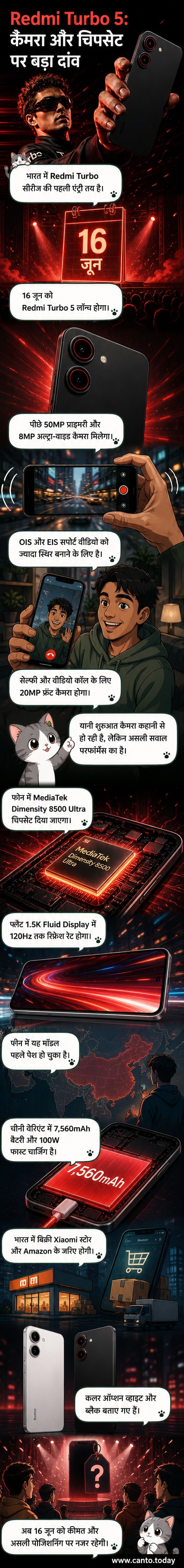 रेडमी टर्बो 5 स्मार्टफोन का व्हाइट और ब्लैक वर्जन, पीछे की तरफ डुअल कैमरा सेटअप के साथ।