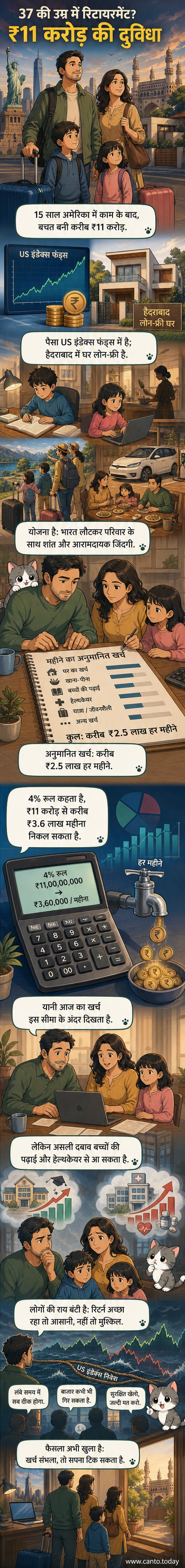एक 37 साल के व्यक्ति की रिटायरमेंट योजना का विश्लेषण, जिसमें ₹11 करोड़ की बचत, मासिक खर्च और भविष्य के जोखिम दिखाए गए हैं।