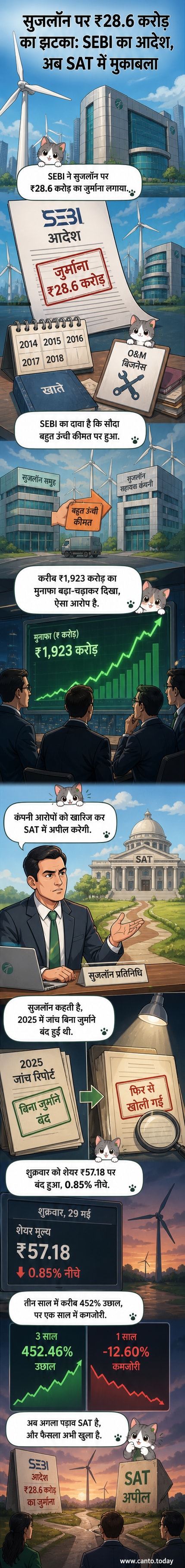 सुजलॉन एनर्जी के लोगो के साथ एक टर्बाइन, और पृष्ठभूमि में सेबी का लोगो, जुर्माने और अपील के संदर्भ में