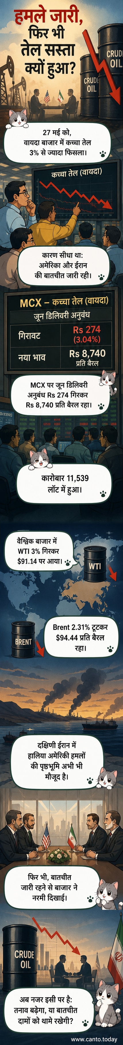 एक तेल टैंकर और ग्राफ के साथ कच्चे तेल की गिरती कीमतों का दृश्य, जिसमें नीचे की ओर तीर दिखाया गया है