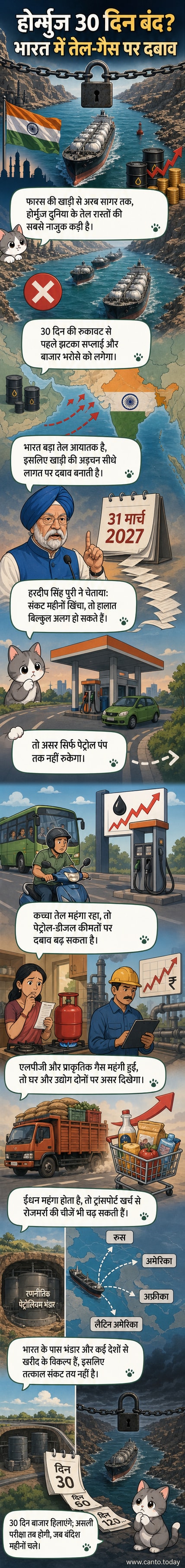 होर्मुज जलडमरूमध्य के बंद होने के प्रभाव को दर्शाते हुए एक वैश्विक नक्शा, जिसमें तेल टैंकरों की आवाजाही और भारत की ओर जाते तेल के प्रवाह को चिह्नित किया गया है।