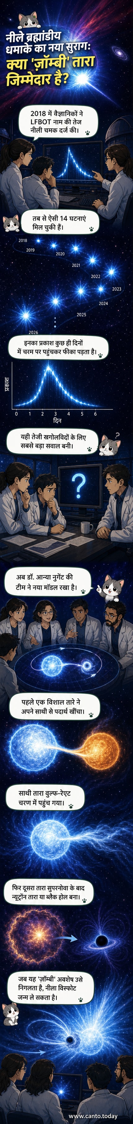 एक ज़ोंबी तारे और एक वुल्फ-रेएट तारे के बीच टकराव से ब्रह्मांड में नीले प्रकाश का विस्फोट दिखाता आकाशीय दृश्य।
