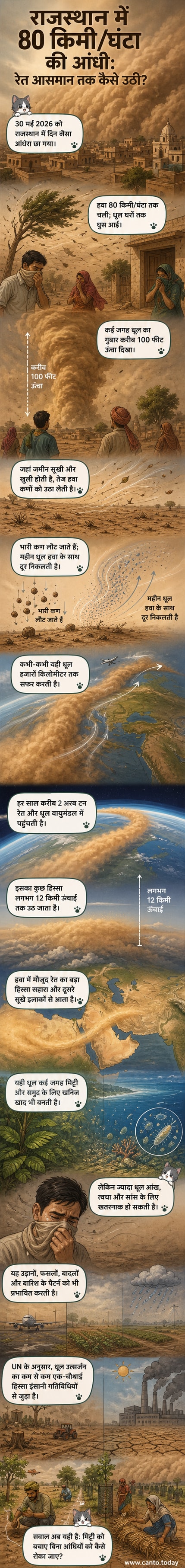 राजस्थान में रेतीले बवंडर के बीच अंधेरे में घिरे घर और उखड़े पेड़, पृष्ठभूमि में धूल का घना गुबार