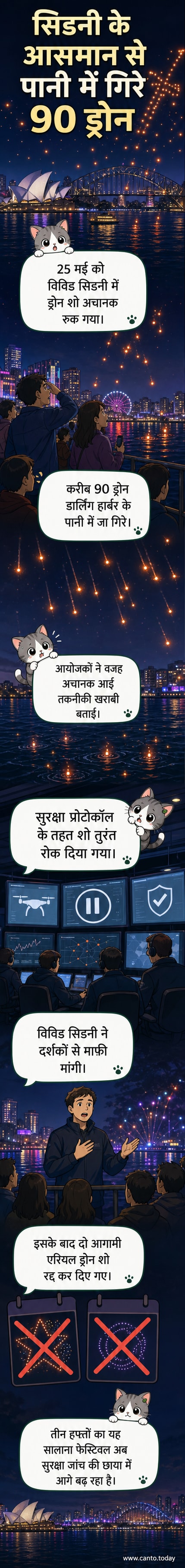 डार्लिंग हार्बर के ऊपर अंधेरे आसमान में ड्रोन लाइट शो के बीच कई ड्रोन नीचे पानी की ओर गिरते हुए।