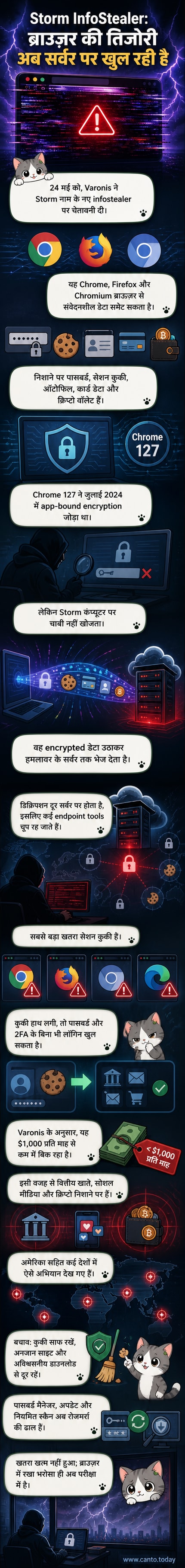 डार्क वेब ब्राउज़र आइकन के ऊपर लाल अलर्ट आइकन के साथ एक कंप्यूटर स्क्रीन, जिस पर 'स्टॉर्म मैलवेयर' का नाम चमक रहा है