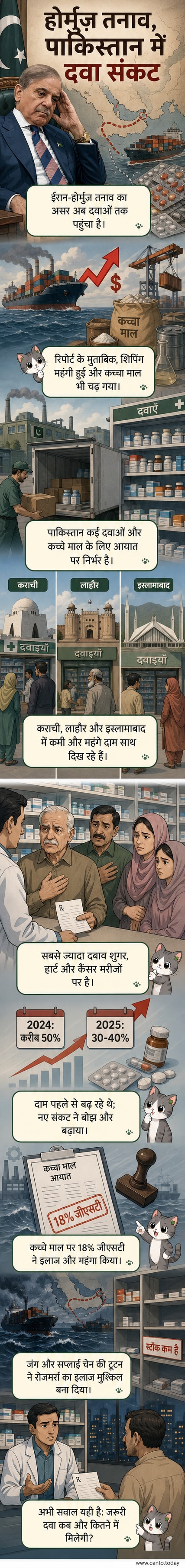 पाकिस्तान में दवाओं की कमी के कारण एक अस्पताल के बाहर लंबी कतार में खड़े मरीज, पृष्ठभूमि में खाली दवा रैक और चिंतित चेहरे।