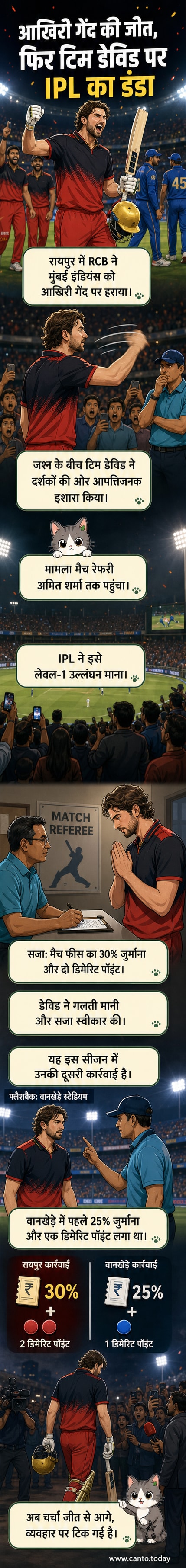 एक क्रिकेटर मैदान पर जश्न मनाते हुए, पीछे भीड़ और स्टेडियम दिख रहा है, लेकिन उसका इशारा आपत्तिजनक माना गया।