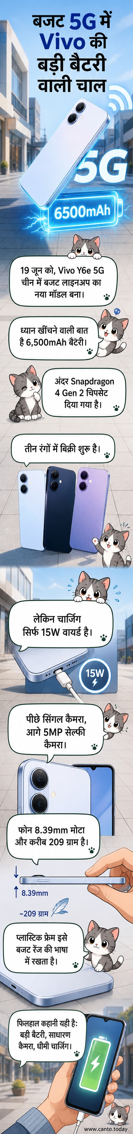 Vivo Y6e 5G स्मार्टफोन का रेंडर, जिसमें बड़ी बैटरी और स्नैपड्रैगन चिपसेट का उल्लेख है