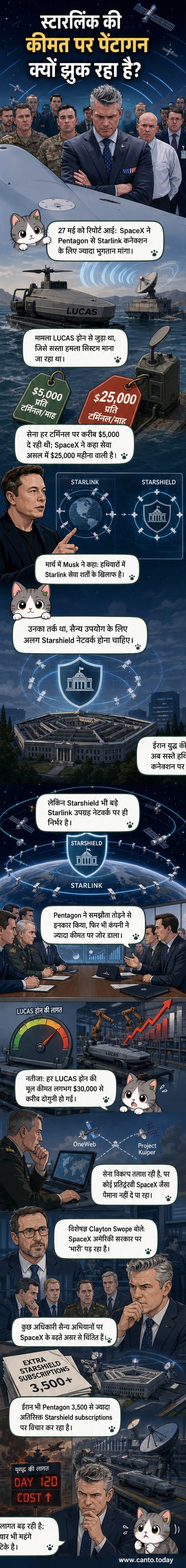 एक ड्रोन आकाश में उड़ता हुआ, नीचे पृथ्वी की कक्षा में स्टारलिंक उपग्रहों का जाल, और एक ओर एलोन मस्क की छवि और दूसरी ओर पेंटागन की इमारत।