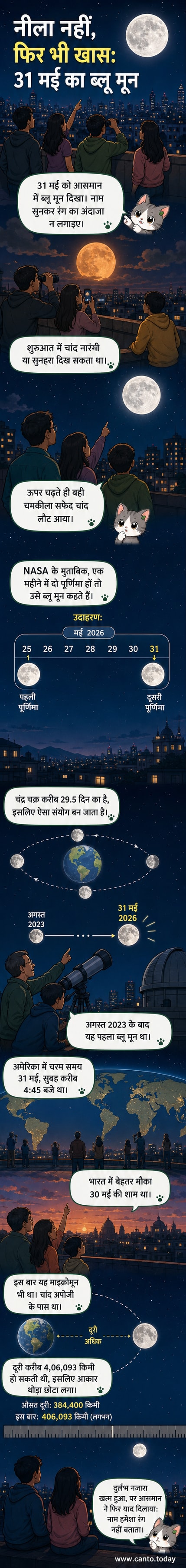 रात के आकाश में चमकता हुआ बड़ा चांद, जो ब्लू मून और माइक्रोमून का दुर्लभ संयोजन दिखा रहा है।