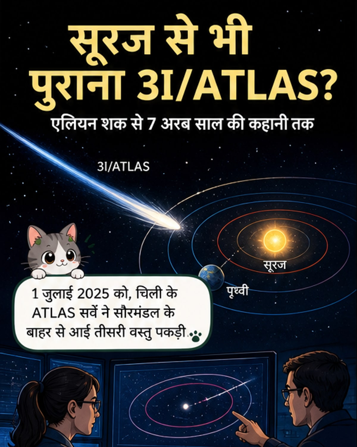 मिल्की वे आकाशगंगा के ऊपर से लिए गए नजारे में सूरज और धूमकेतु 3I/ATLAS की कक्षाएं दिखाई गई हैं। सूरज गैलेक्सी के केंद्र के पास है, जबकि 3I/ATLAS की कक्षा गैलेक्सी के बाहरी थिक डिस्क तक फैली हुई है।