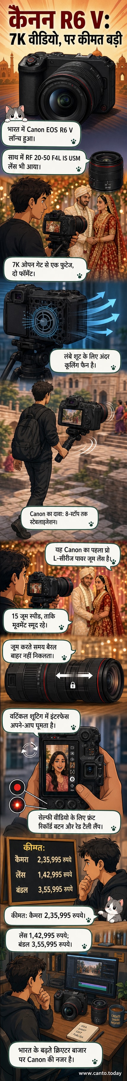 कैनन EOS R6 V कैमरा और RF 20-50 F4L IS USM लेंस का भारत में लॉन्च इवेंट।
