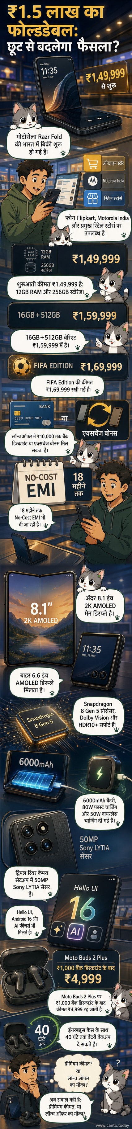 मोटोरोला रेज़र फोल्ड फोल्डेबल स्मार्टफोन और मोटो बड्स 2 प्लस ईयरबड्स की आधिकारिक छवि, बैकग्राउंड में भारतीय रुपये के नोट और चार्जिंग स्टेशन के साथ।