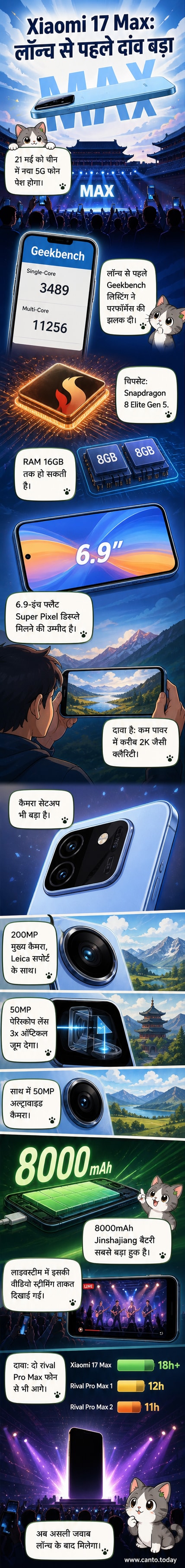 Xiaomi 17 Max स्मार्टफोन का रेंडर, जिसमें बड़ी स्क्रीन, पतले बेजल और ट्रिपल कैमरा सेटअप दिख रहा है।