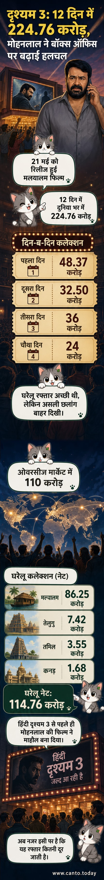 मोहनलाल अभिनीत फिल्म 'दृश्यम 3' का पोस्टर, जिसमें वह एक रहस्यमय अंदाज में दिख रहे हैं, पृष्ठभूमि में अंधेरा और तनावपूर्ण वातावरण है।