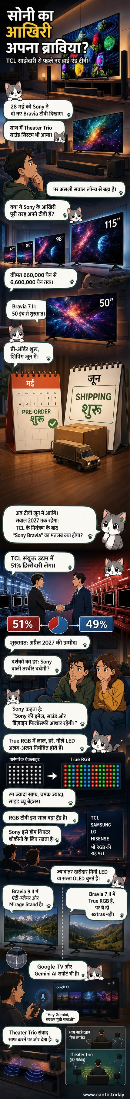 सोनी के ब्राविया 9 II और ब्राविया 7 II टीवी, जिनमें ट्रू आरजीबी डिस्प्ले तकनीक का उपयोग किया गया है, एक आधुनिक लिविंग रूम में प्रदर्शित किए गए हैं।