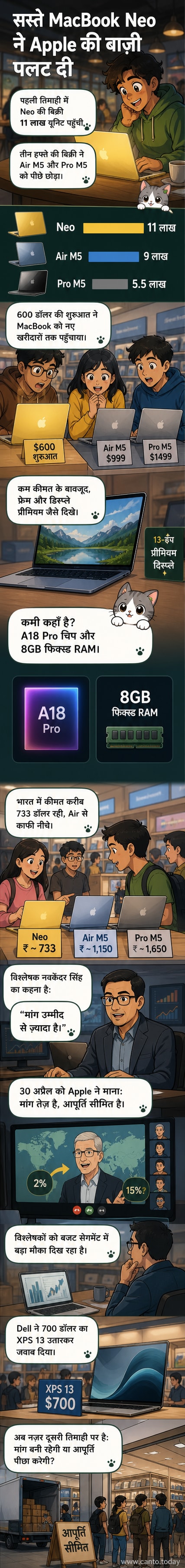मैकबुक नियो और मैकबुक एयर एम5 की तुलना करते हुए एक तस्वीर, जिसमें दोनों लैपटॉप साइड बाय साइड रखे हुए हैं।