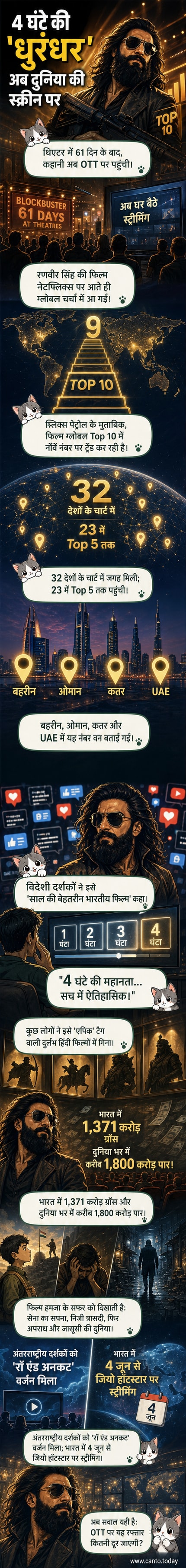 रणवीर सिंह अभिनीत फिल्म धुरंधर 2 का ओटीटी रिलीज पोस्टर, जिसमें वह काले कोट में एक्शन सीन में दिख रहे हैं, पृष्ठभूमि में नेटफ्लिक्स लोगो और ग्लोबल ट्रेंडिंग संकेत हैं।