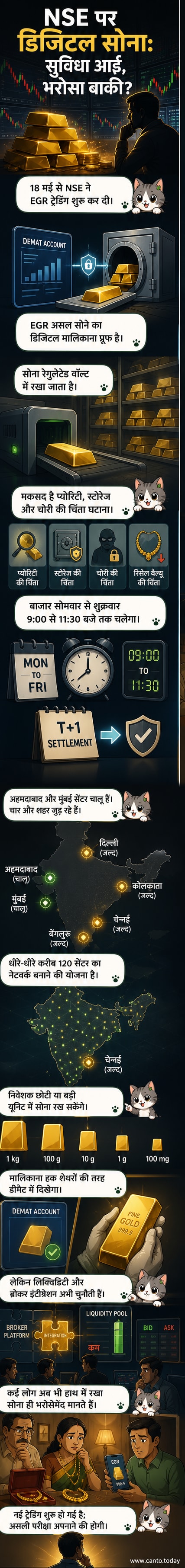 डिजिटल स्क्रीन पर सोने के सिक्के और बार के साथ इलेक्ट्रॉनिक गोल्ड रिसीट्स का विज़ुअल रिप्रेजेंटेशन