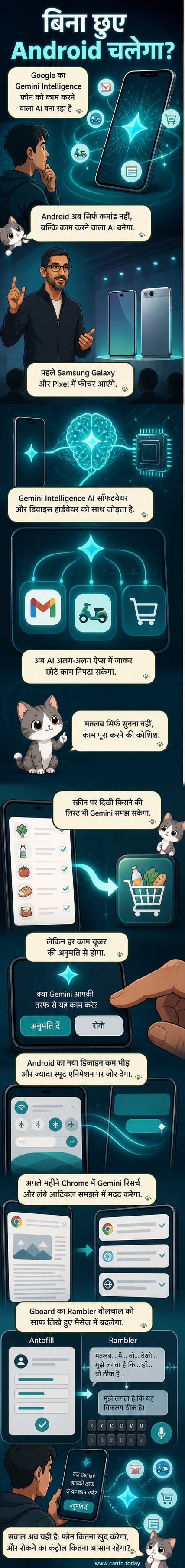 एक एंड्रॉइड फोन स्क्रीन पर टच के बिना जेमिनी आईए के जरिए काम करते हुए दिखाया गया है, जैसे बाइक बुकिंग, शॉपिंग कार्ट में सामान जोड़ना और ईमेल खोजना।