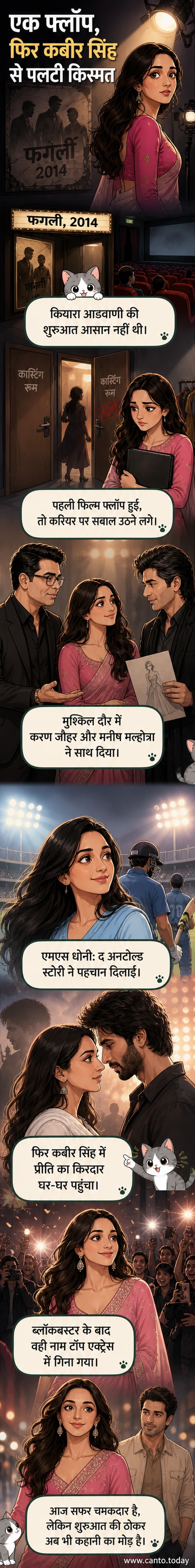 कियारा आडवाणी की बॉलीवुड यात्रा को दर्शाते हुए एक विजुअल टाइमलाइन: फगली से लेकर कबीर सिंह तक का सफर