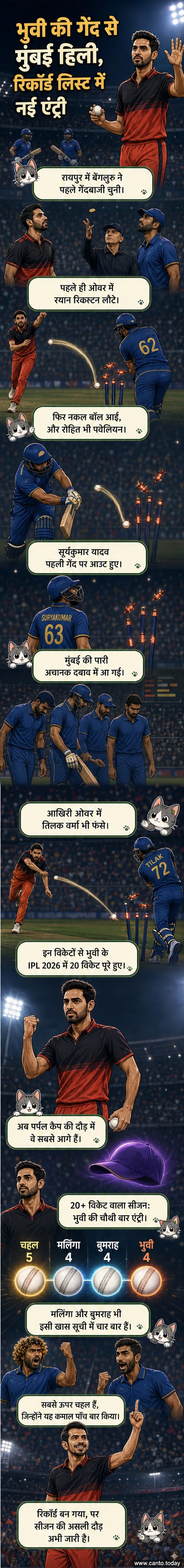 भुवनेश्वर कुमार आईपीएल मैच में गेंदबाजी करते हुए, पृष्ठभूमि में स्टेडियम और चीयर लीडर्स