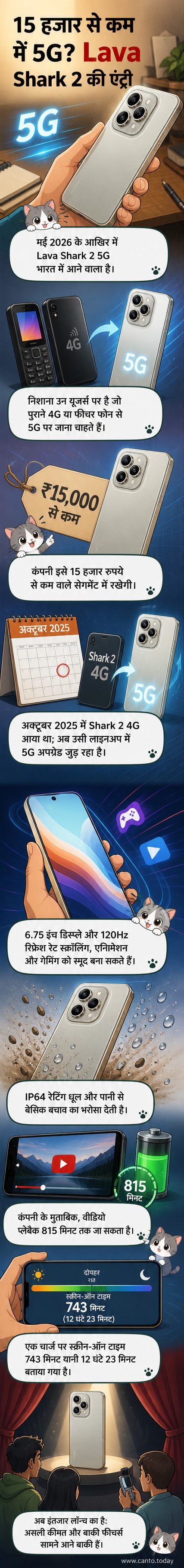 Lava Shark 2 5G स्मार्टफोन का रेंडर, जिसमें बड़ी 6.75 इंच की डिस्प्ले और पतले बेजल दिख रहे हैं, पृष्ठभूमि में 5G आइकन और बैटरी आइकन के साथ।