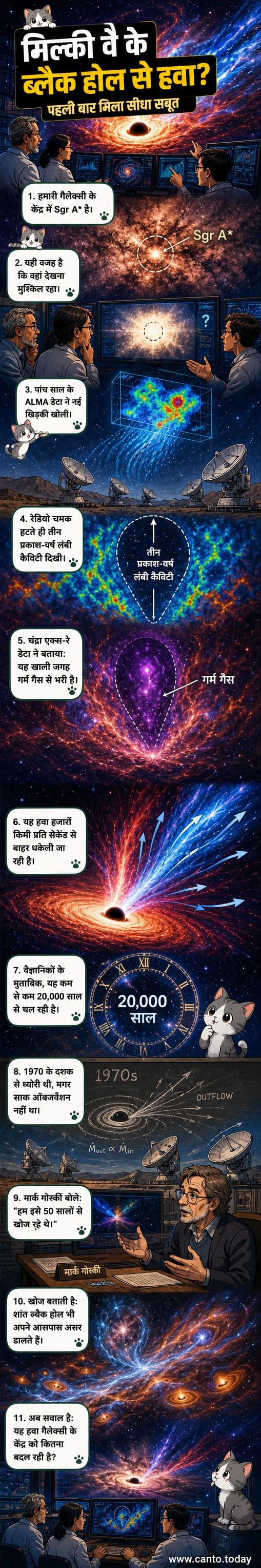 एक दृश्य जो आकाशगंगा के केंद्र में स्थित ब्लैक होल से निकल रही शक्तिशाली हवाओं को दर्शाता है, जिसमें गैस के बादल और शंकु के आकार की खाली जगह दिखाई गई है।