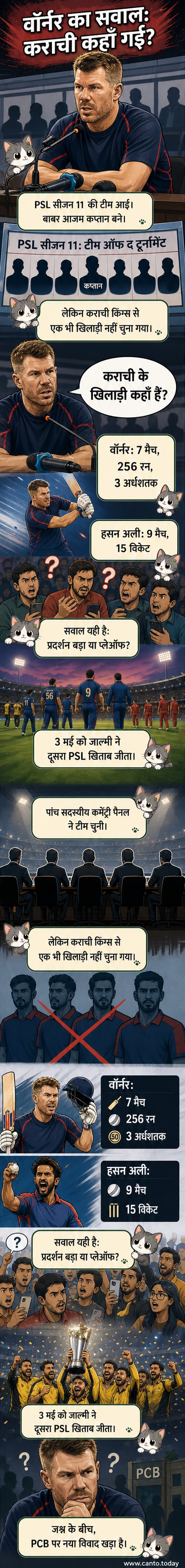क्रिकेटर डेविड वॉर्नर गुस्से में हाथ उठाए हुए, पृष्ठभूमि में PSL टूर्नामेंट का लोगो और चयनित टीम की सूची दिख रही है जिसमें कराची किंग्स का नाम नहीं है।