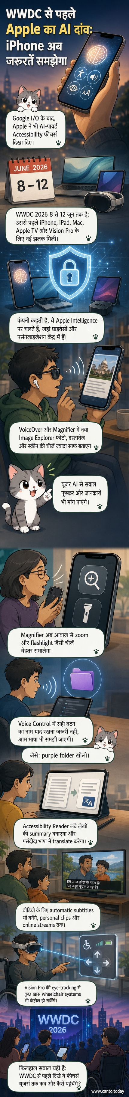 एप्पल का लोगो, आईफोन स्क्रीन पर आईमेज एक्सप्लोरर फीचर दिखाते हुए, और विजन प्रो के साथ आंखों से व्हीलचेयर नियंत्रण का दृश्य