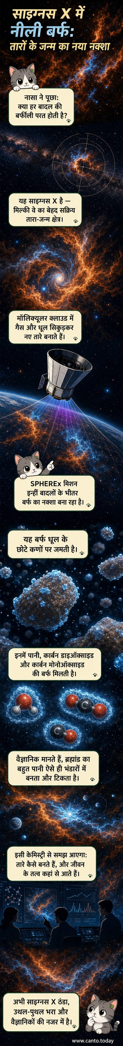 नासा द्वारा जारी की गई एक रंगीन अंतरिक्ष तस्वीर, जिसमें साइग्नस एक्स क्षेत्र में चमकीले नीले और नारंगी धागों जैसे मॉलिक्यूलर क्लाउड दिखाई दे रहे हैं, जहां तारे बन रहे हैं।