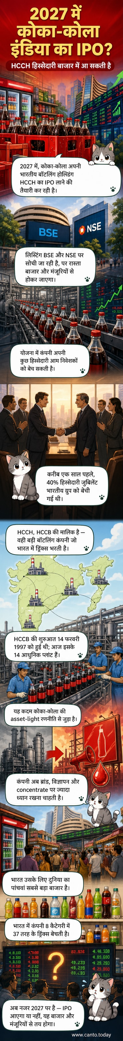 कोका-कोला की बोतलों के सामने शेयर बाजार का लोगो, भारतीय बॉटलिंग इकाई के आईपीओ की घोषणा का संकेत देते हुए