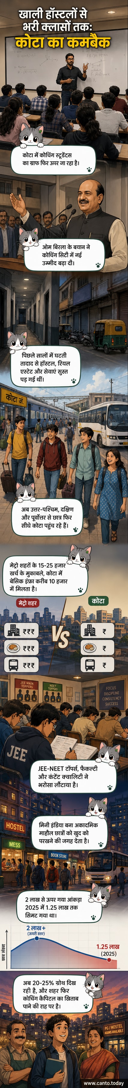 कोटा की सड़कों पर फिर से छात्रों का जमावड़ा, कोचिंग संस्थानों के बाहर बोर्ड, और बस्तियों में जीवंत आर्थिक गतिविधि का दृश्य
