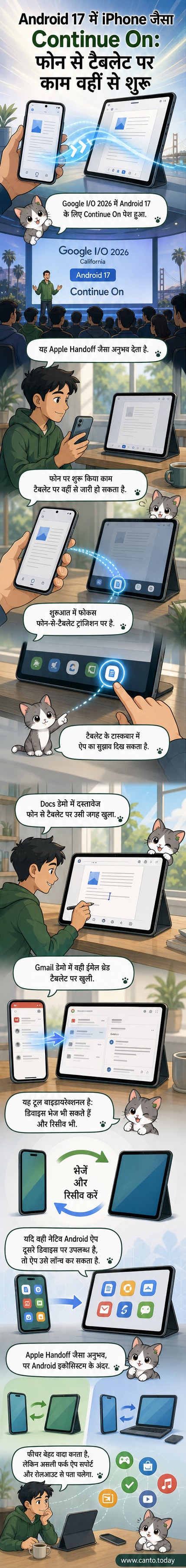 एक एंड्रॉयड फोन और टैबलेट के बीच एक दस्तावेज संपादन कार्य को स्थानांतरित करते हुए दिखाया गया एक विज़ुअल एक्सप्लेनर।