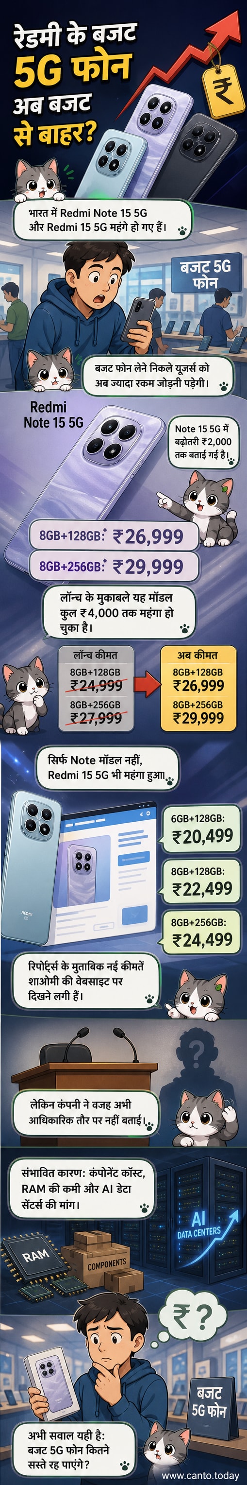 दो रेडमी स्मार्टफोन्स के साथ एक बढ़ते ग्राफ के साथ एक विजुअल एक्सप्लेनर जो कीमत वृद्धि को दर्शाता है
