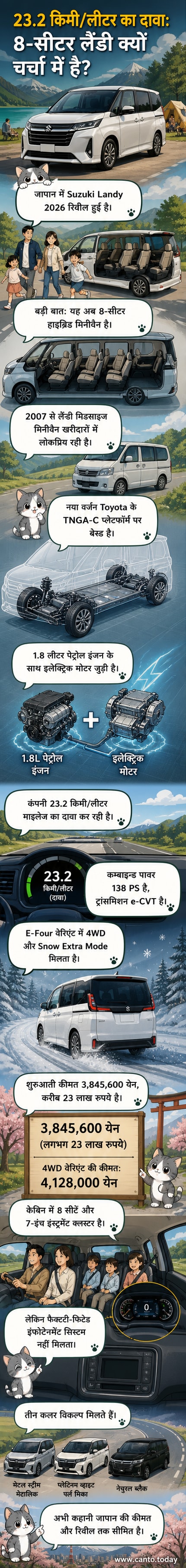 सुजुकी लैंडी 2026 हाइब्रिड मिनीवैन का बाहरी और आंतरिक डिज़ाइन, 8-सीटर लेआउट और डैशबोर्ड के साथ