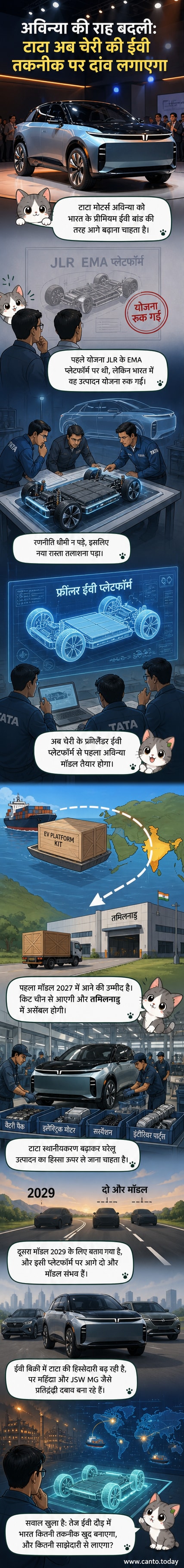 एक आधुनिक लग्जरी इलेक्ट्रिक एसयूवी, जिस पर टाटा और चेरी के लोगो दिखाई दे रहे हैं, भारतीय सड़क के पृष्ठभूमि में खड़ी है।