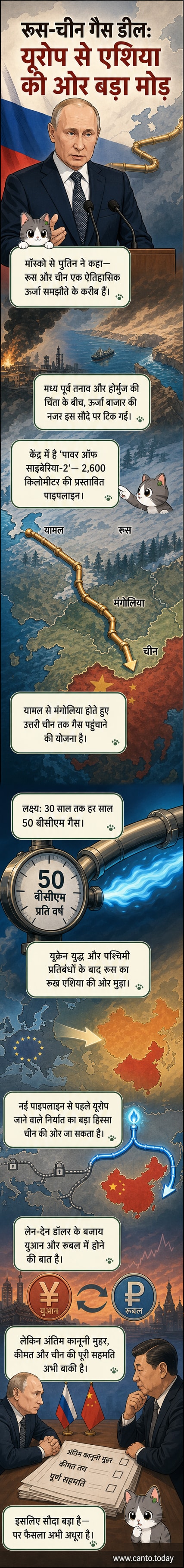 एक नक्शे पर रूस से चीन तक फैली पावर ऑफ साइबेरिया-2 पाइपलाइन की कलात्मक तस्वीर, जिसमें गैस के प्रवाह को दिखाया गया है।