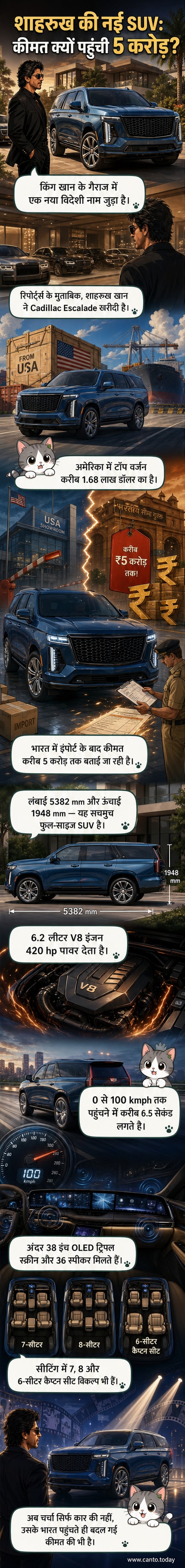 शाहरुख खान की नई कैडिलैक एस्केलेड एसयूवी का बाहरी और अंदरूनी डिज़ाइन दिखाते हुए एक लग्जरी कार का विज़ुअल एक्सप्लेनर।