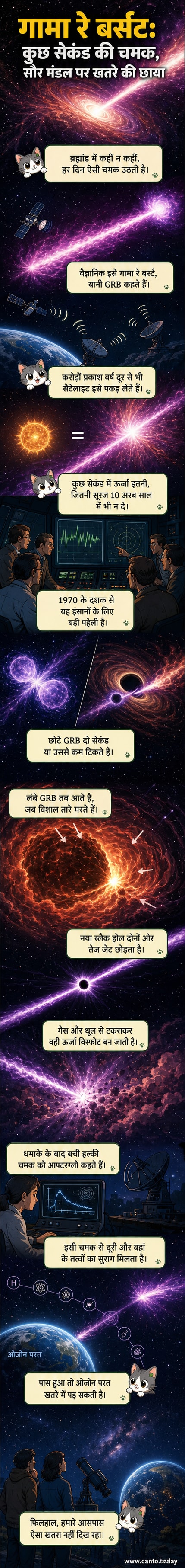 एक दूर आकाशगंगा में गामा रे बर्स्ट की तीव्र ऊर्जा जेट निकलते हुए, जो अंतरिक्ष में चमकीली रोशनी फैला रही है।