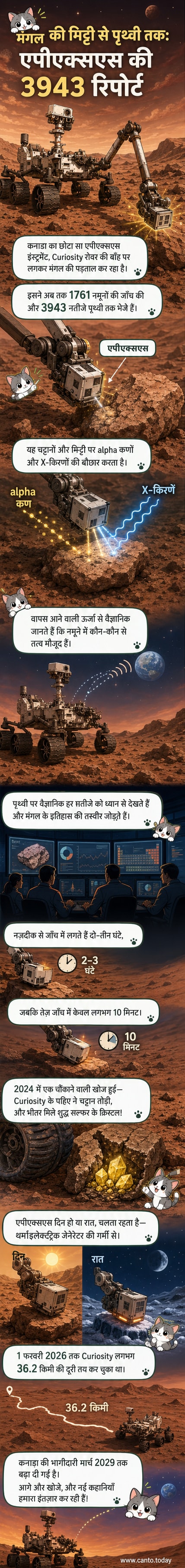 मंगल ग्रह की सतह पर क्यूरियोसिटी रोवर की रोबोटिक भुजा पर लगा APXS सेंसर एक चट्टान के नमूने का विश्लेषण कर रहा है, पृष्ठभूमि में लाल रेगिस्तान और आकाश है।