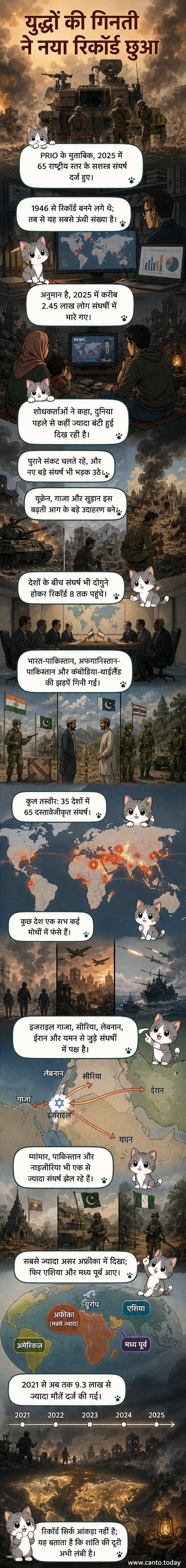 एक खंडहर शहर के ऊपर उठता धुआं, दूर एक टूटी हुई इमारत के सामने सैनिक दिखाई देते हैं।