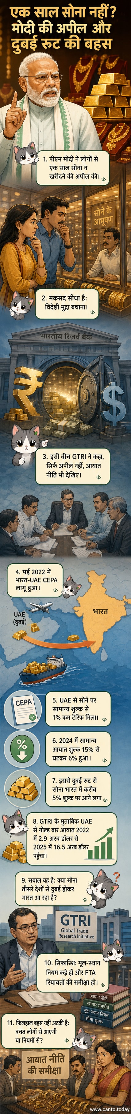 एक भारतीय नागरिक सोने की चेन खरीदने के लिए दुकान की ओर बढ़ रहा है, पीछे पीएम मोदी की अपील का बैनर लगा है कि 'एक साल तक सोना न खरीदें', पृष्ठभूमि में विदेशी मुद्रा भंडार के आंकड़े दिखाई दे रहे हैं।