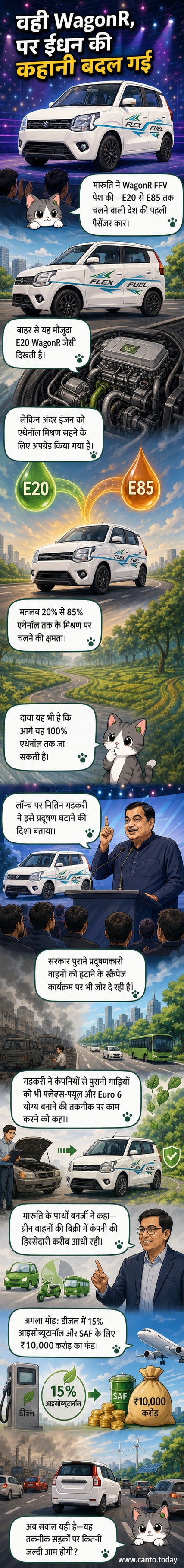 एक सफेद मारुति वैगनआर कार, जिस पर 'फ्लेक्स-फ्यूल' और 'इथेनॉल पावर्ड' लिखा है, एक हरे पृष्ठभूमि में खड़ी है।
