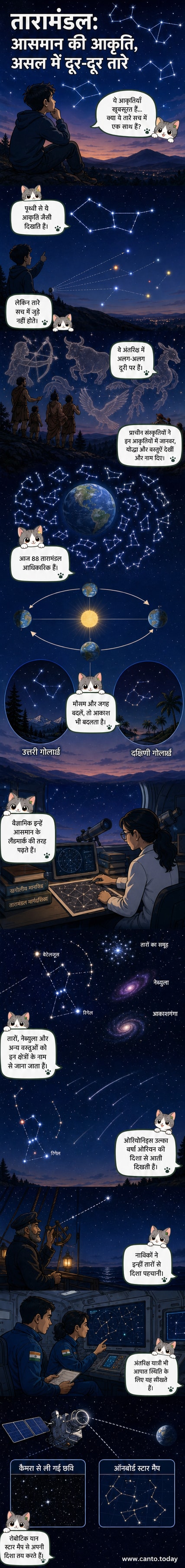 रात के आकाश में तारों से बने तारामंडल, जैसे ओरियन, जो अलग-अलग दूरी पर स्थित तारों को जोड़कर आकृति बनाते हैं।